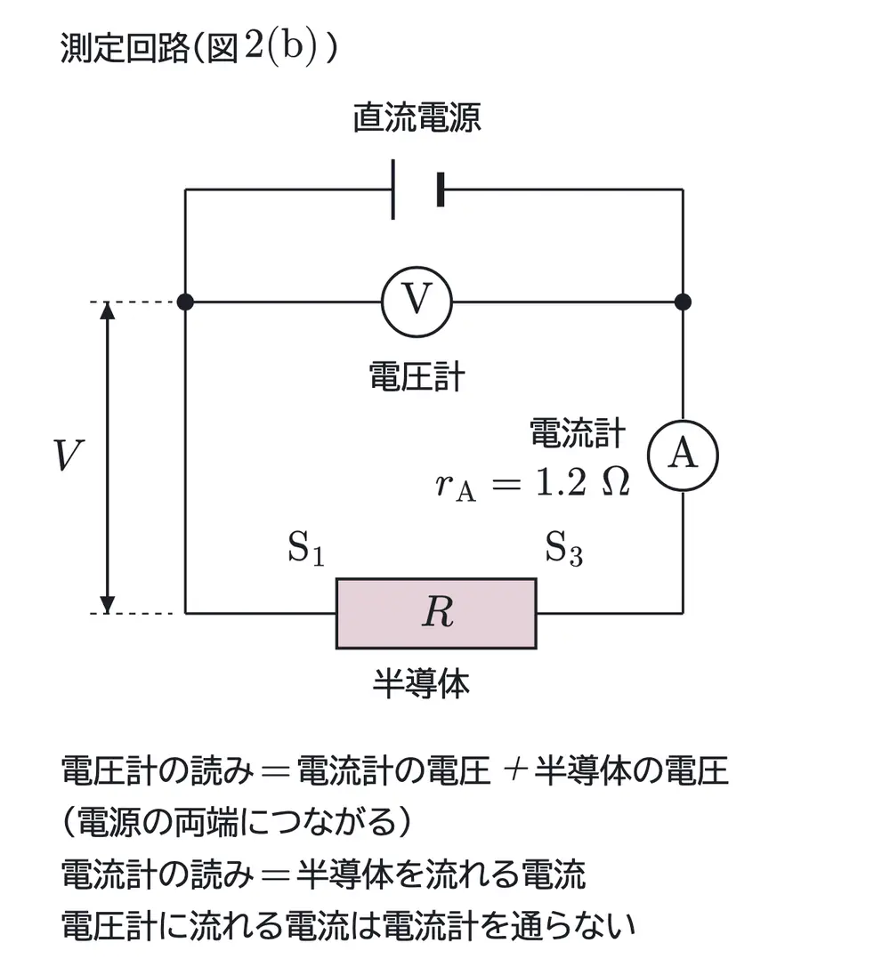 2010年九州大学物理 第2問 解答の方針の図