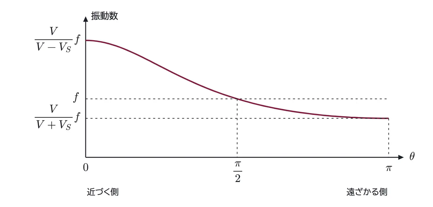 2010年九州大学物理 第3問 コラムの図