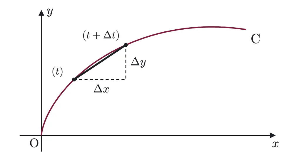 2010年九州大学理系数学 第4問 解答の方針の図