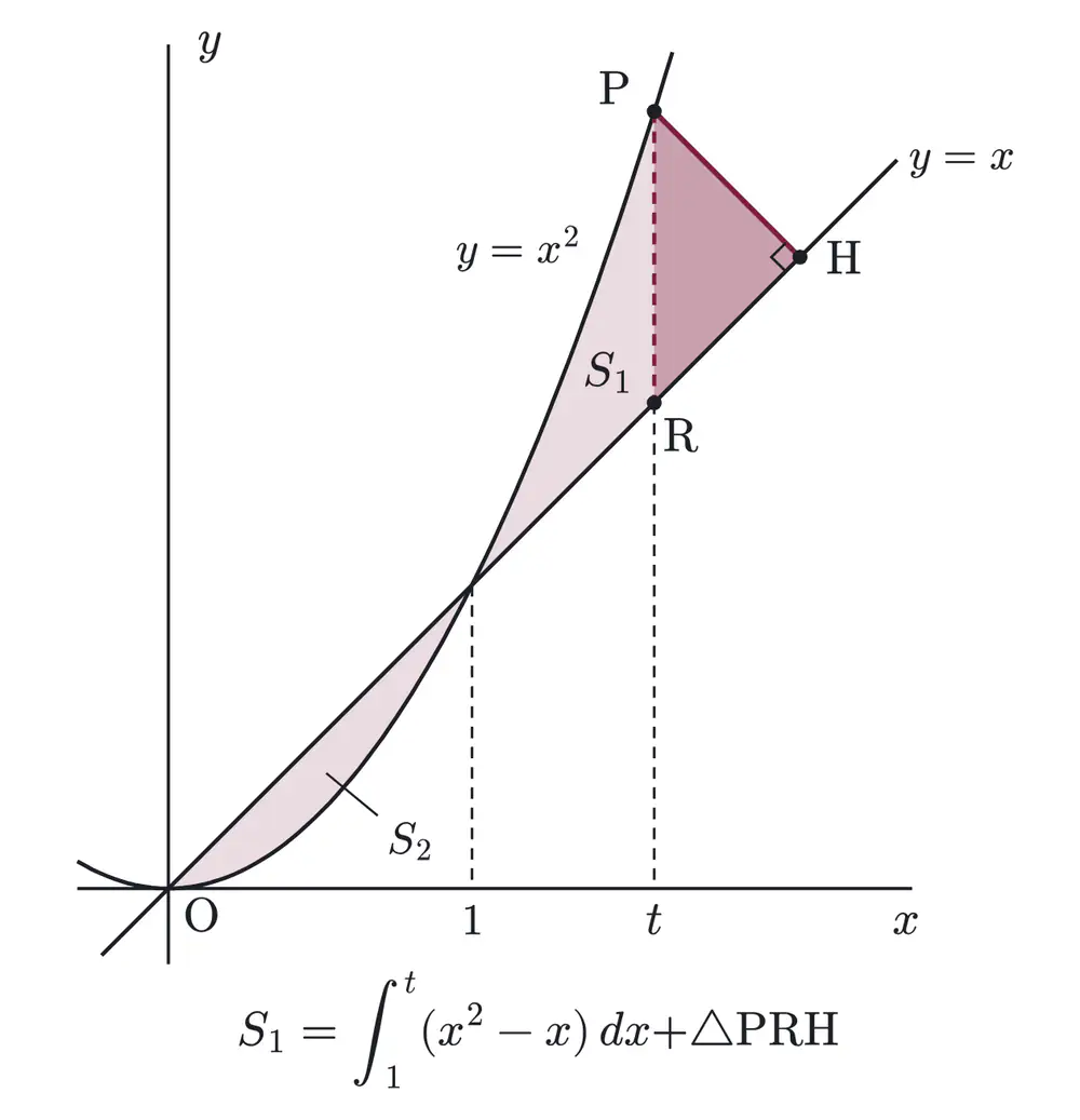 2011年九州大学文系数学 第1問 解答の方針の図