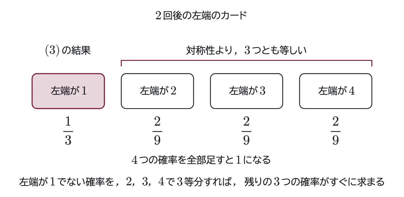 2011年九州大学文系数学 第4問 解答の方針の図