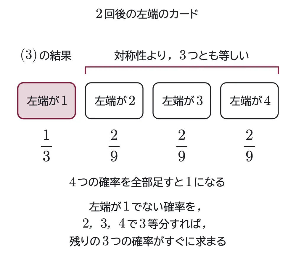 2011年九州大学文系数学 第4問 解答の方針の図