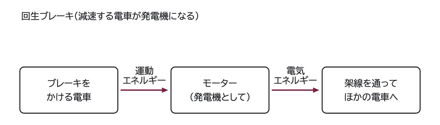 2011年九州大学物理 第2問 コラムの図