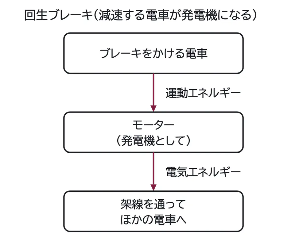 2011年九州大学物理 第2問 コラムの図