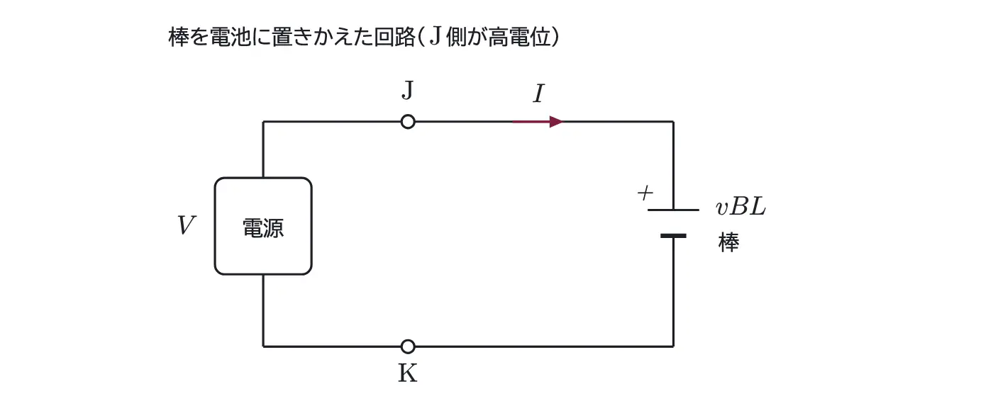 2011年九州大学物理 第2問 解答の方針の図