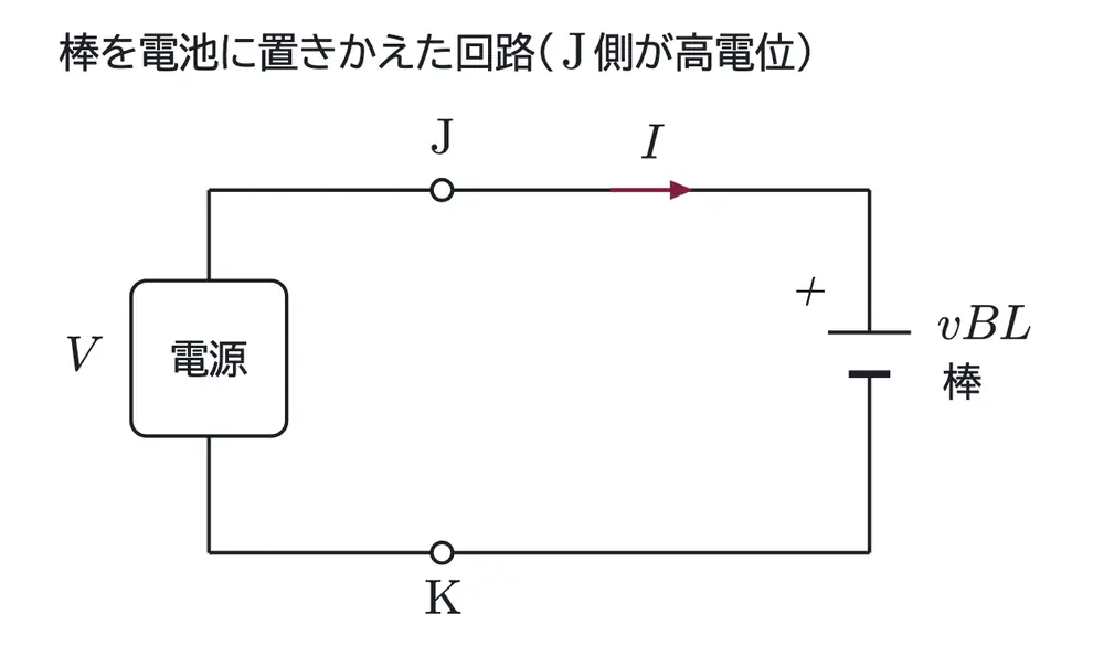 2011年九州大学物理 第2問 解答の方針の図