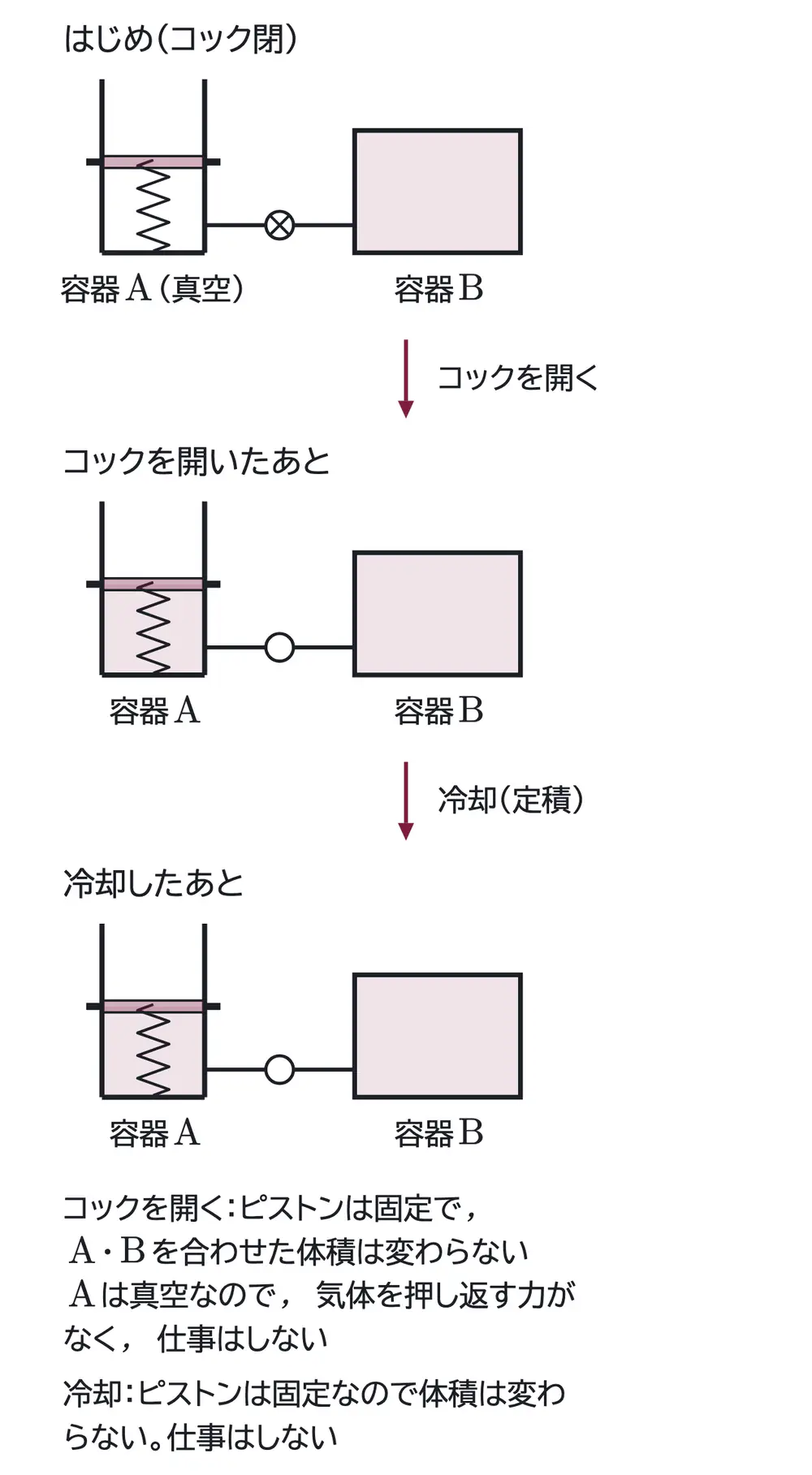 2011年九州大学物理 第3問 解答の方針の図