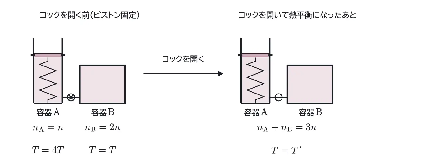 2011年九州大学物理 第3問 解答の方針の図
