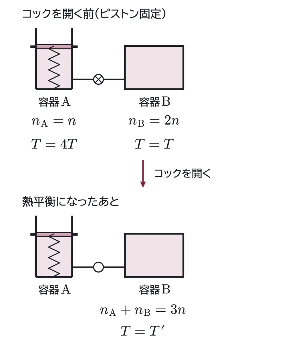 2011年九州大学物理 第3問 解答の方針の図