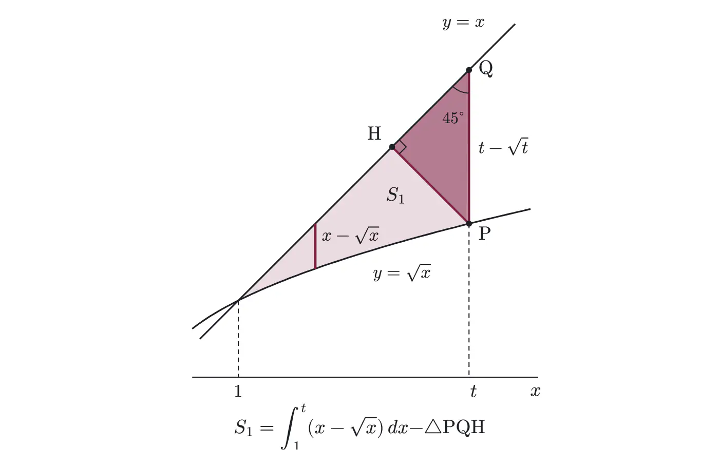 2011年九州大学理系数学 第1問 解答の方針の図