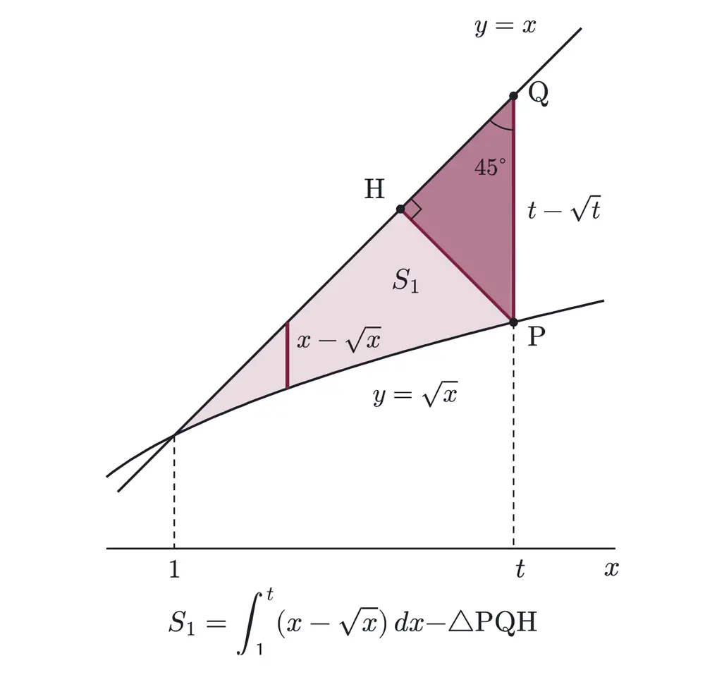 2011年九州大学理系数学 第1問 解答の方針の図