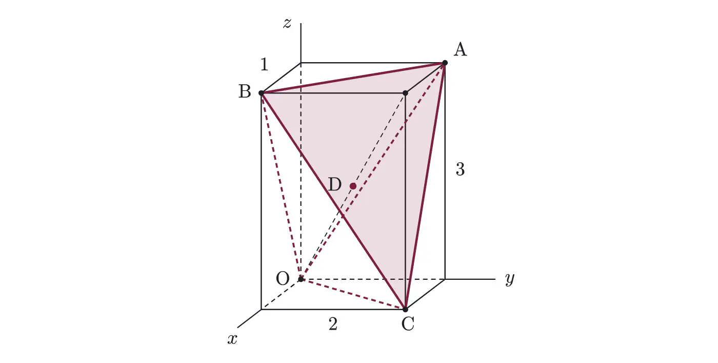 2011年九州大学理系数学 第4問 解答の方針の図