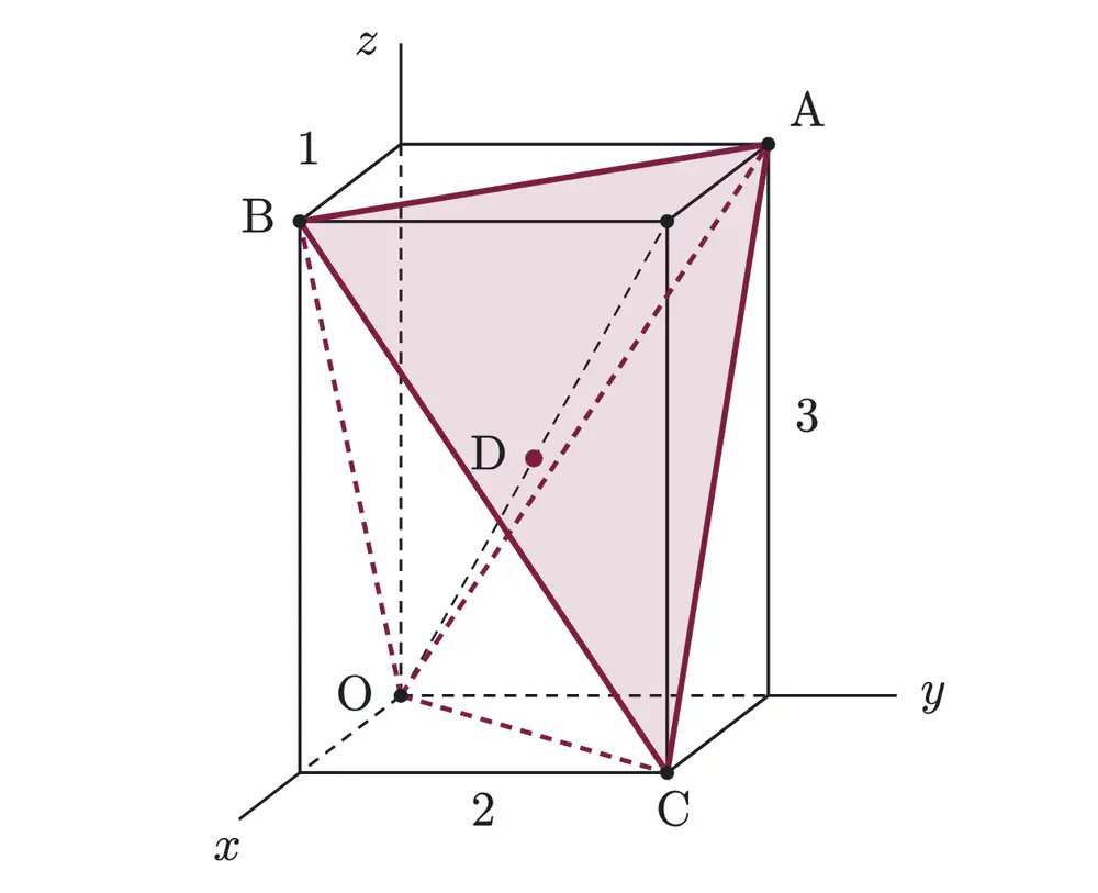 2011年九州大学理系数学 第4問 解答の方針の図