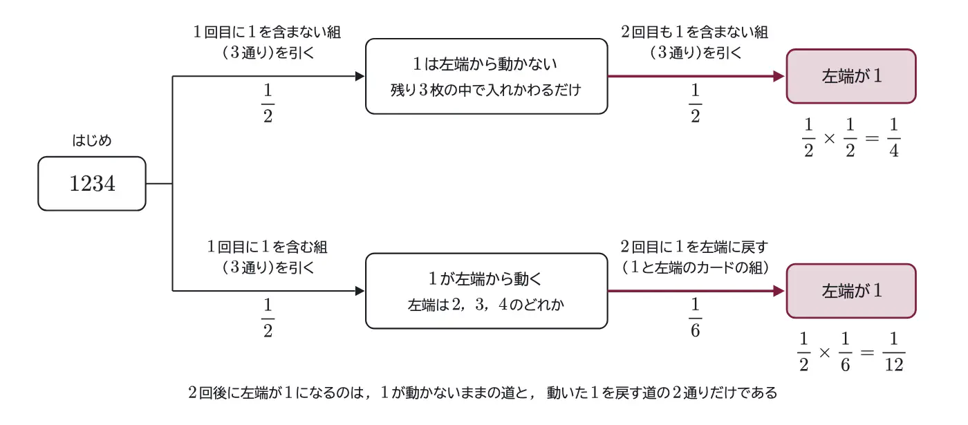 2011年九州大学理系数学 第5問 解答の方針の図