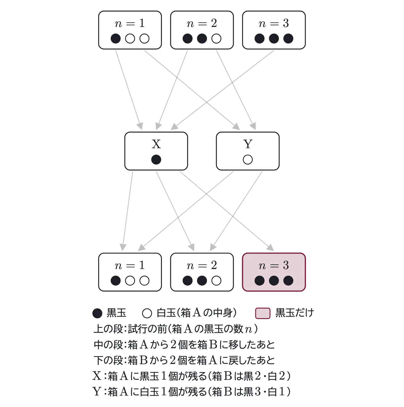 2012年九州大学文系数学 第4問 解答の方針の図