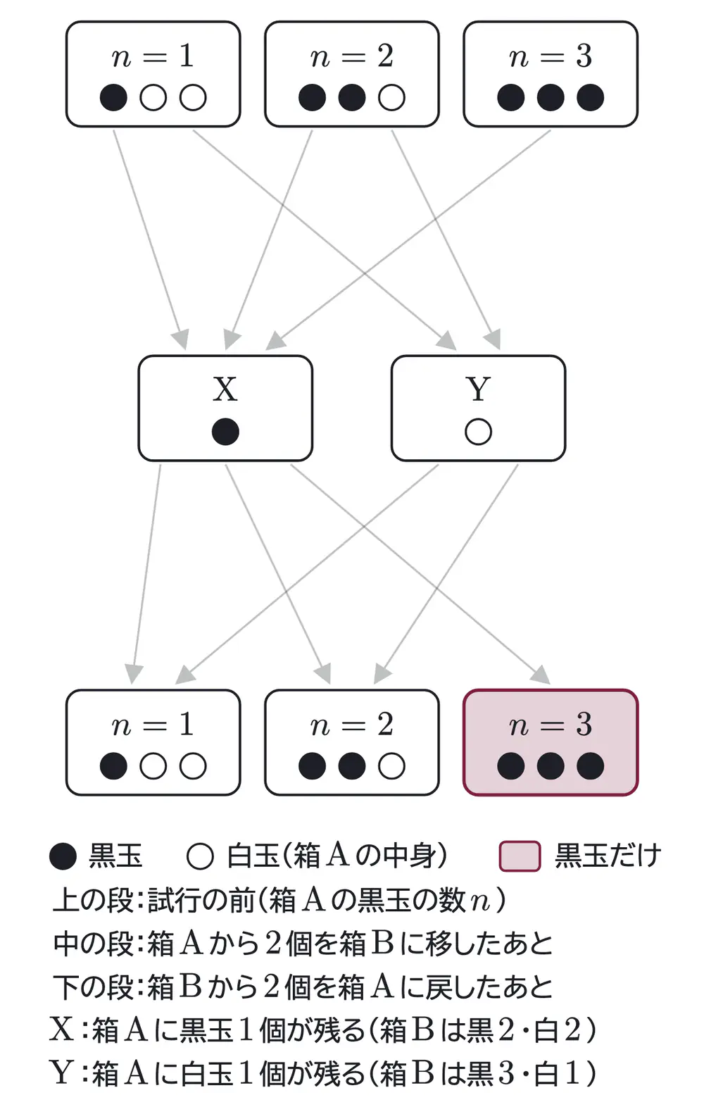 2012年九州大学文系数学 第4問 解答の方針の図