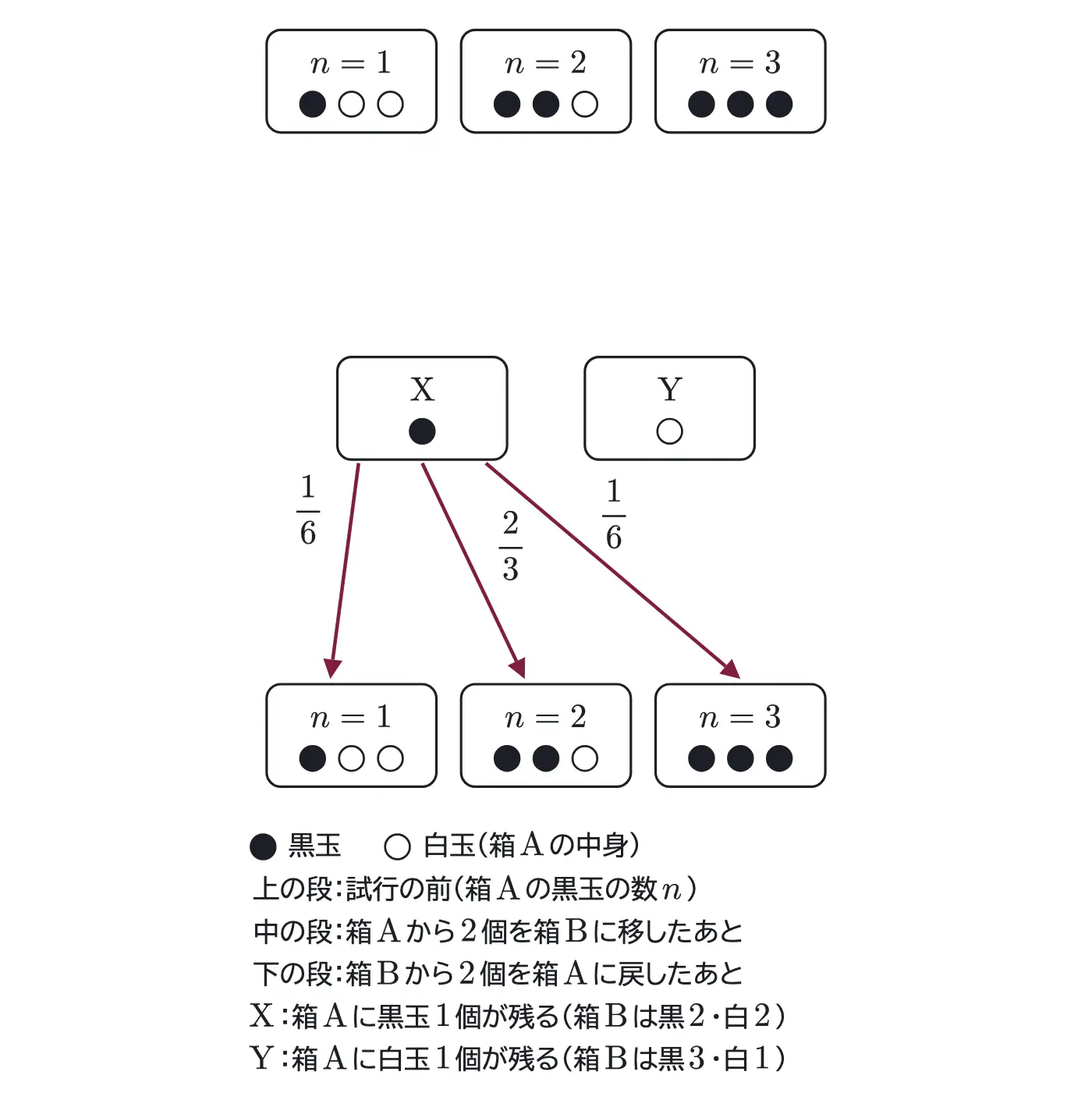 2012年九州大学文系数学 第4問 解答の方針の図