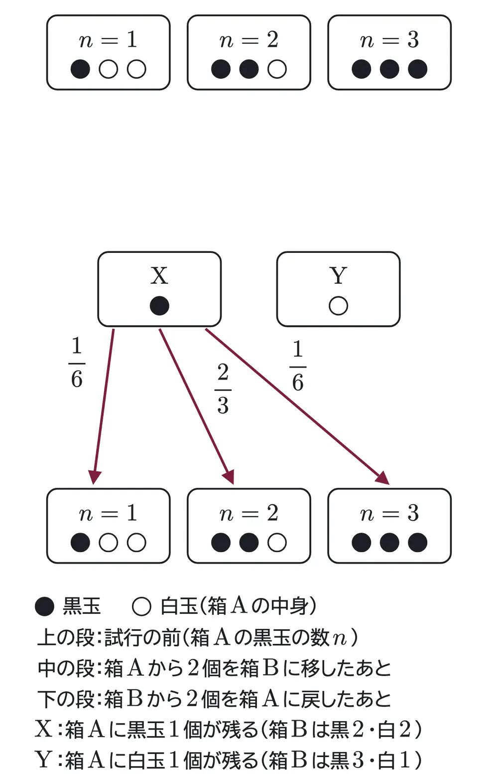 2012年九州大学文系数学 第4問 解答の方針の図