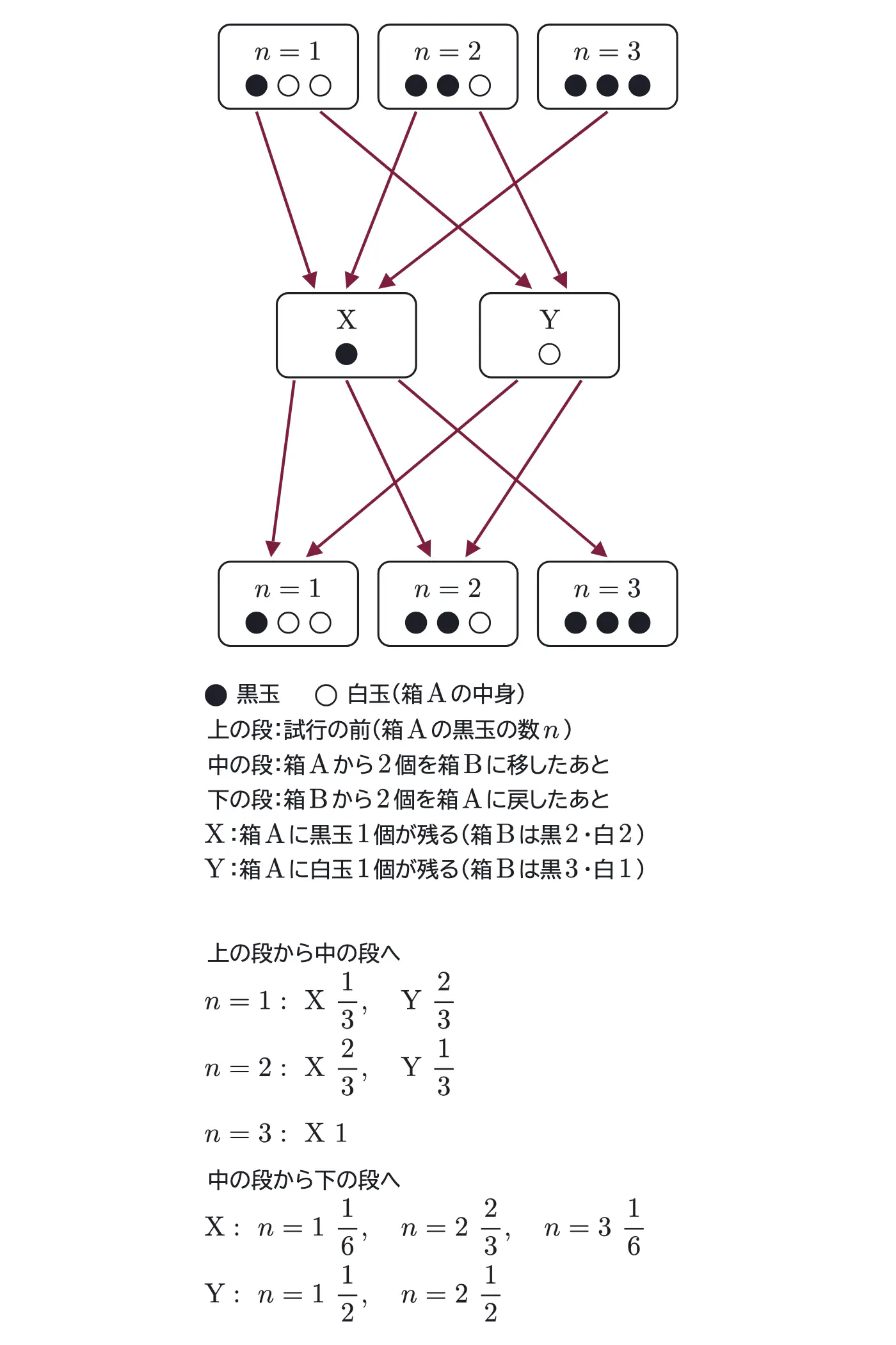 2012年九州大学文系数学 第4問 解答の方針の図