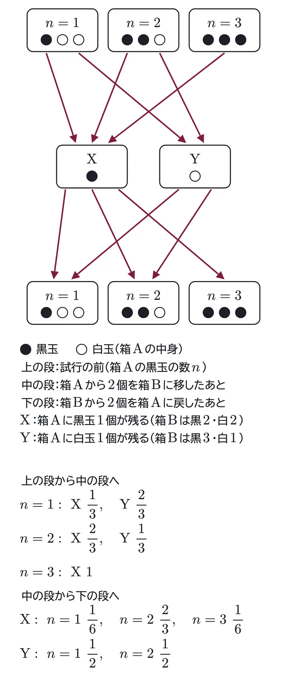 2012年九州大学文系数学 第4問 解答の方針の図