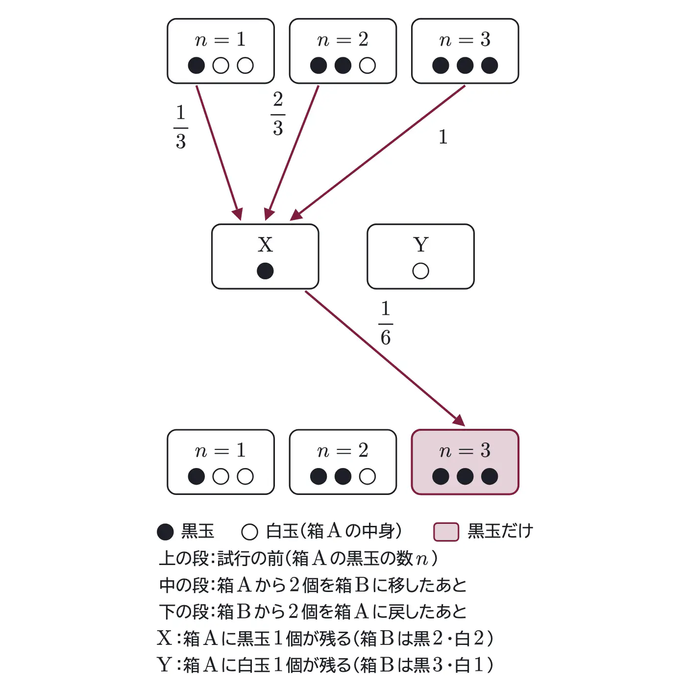 2012年九州大学文系数学 第4問 解答の方針の図