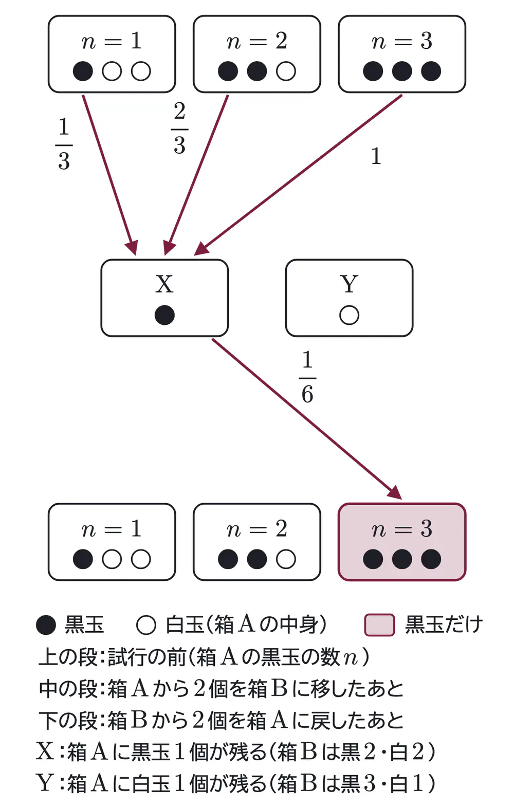 2012年九州大学文系数学 第4問 解答の方針の図