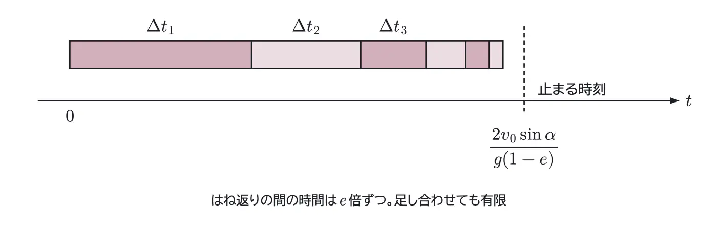 2012年九州大学物理 第1問 コラムの図