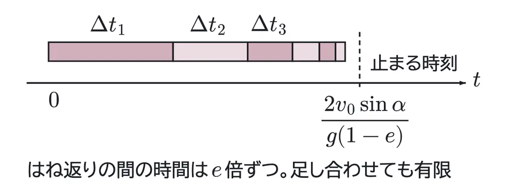 2012年九州大学物理 第1問 コラムの図