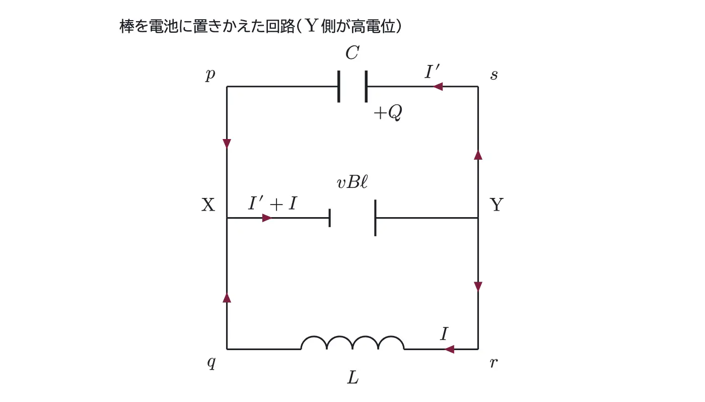 2012年九州大学物理 第2問 解答の方針の図