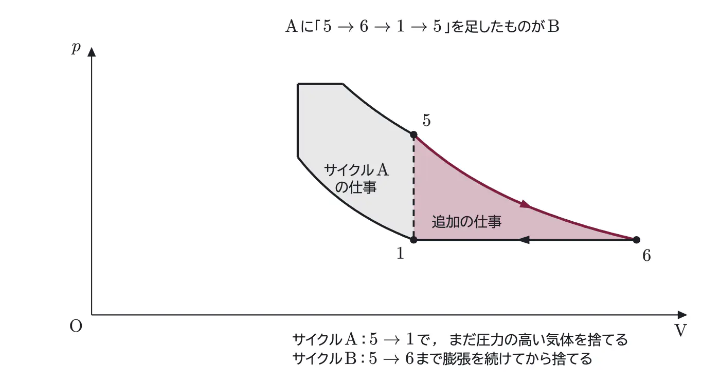 2012年九州大学物理 第3問 コラムの図