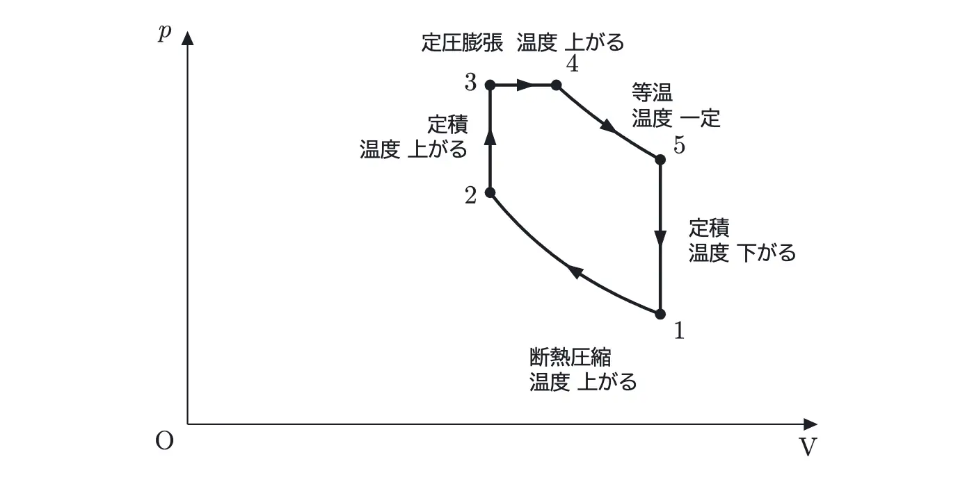 2012年九州大学物理 第3問 解答の方針の図