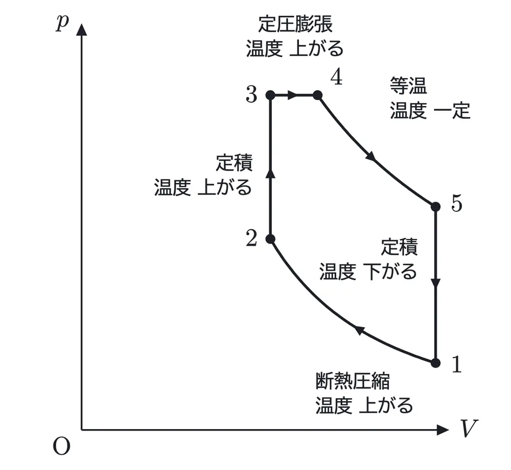 2012年九州大学物理 第3問 解答の方針の図