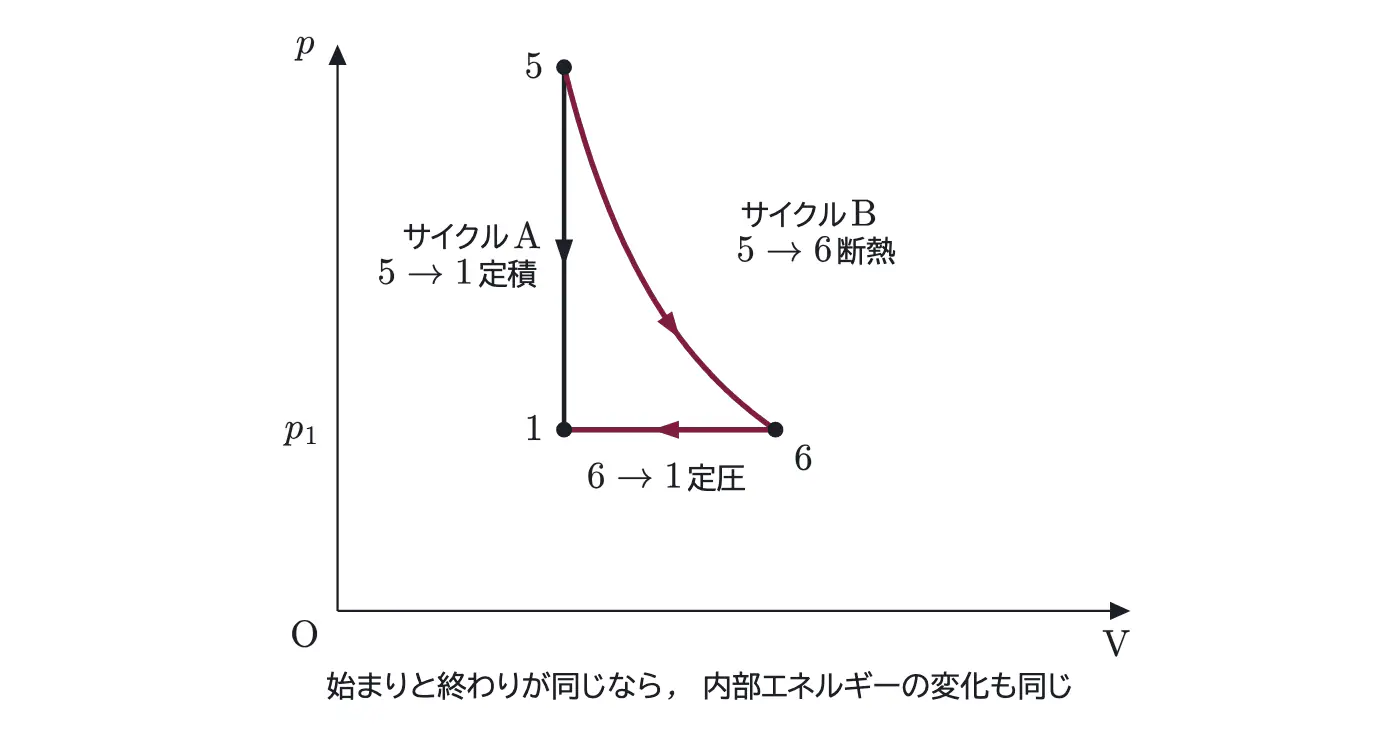 2012年九州大学物理 第3問 解答の方針の図