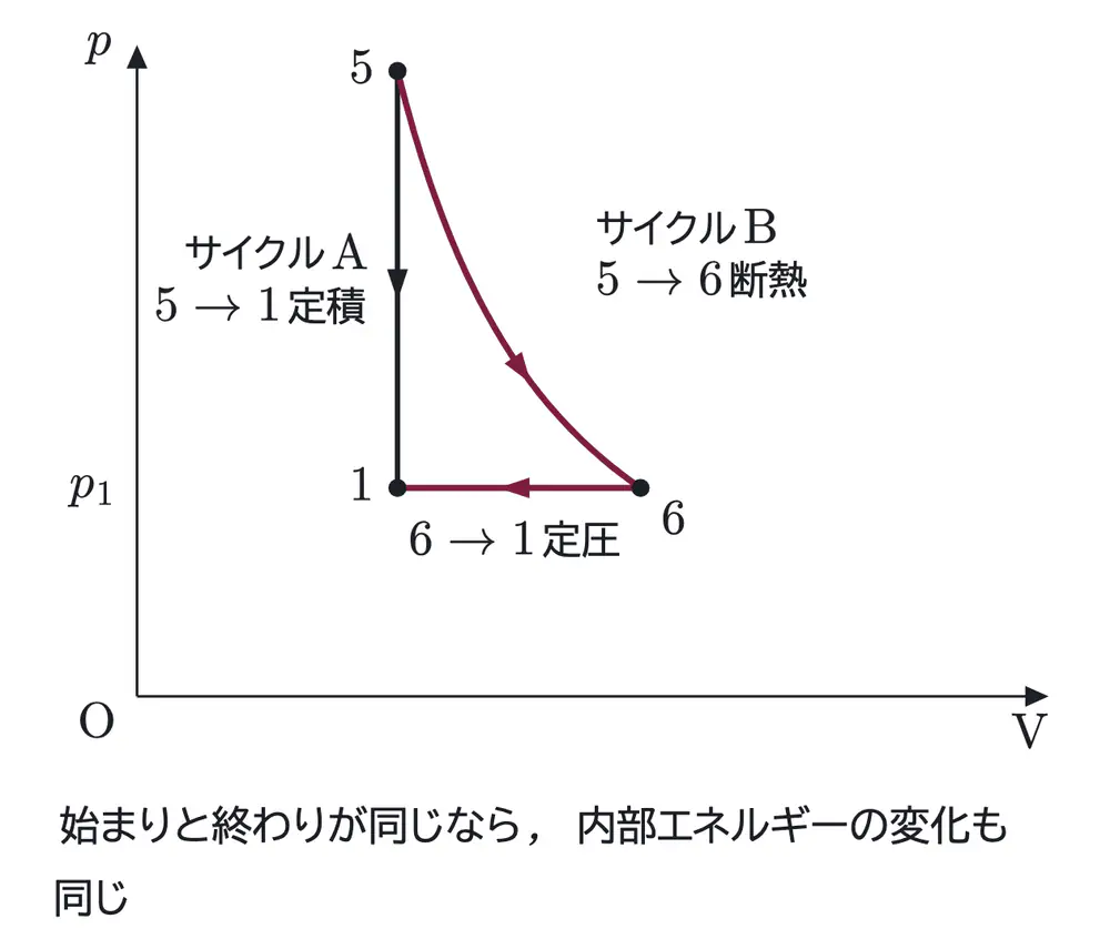 2012年九州大学物理 第3問 解答の方針の図
