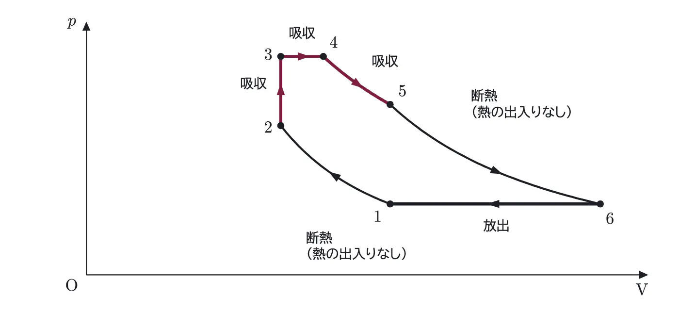 2012年九州大学物理 第3問 解答の方針の図