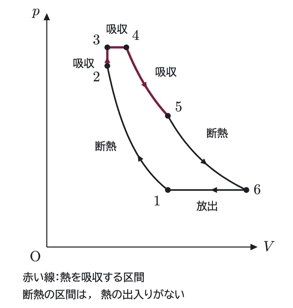 2012年九州大学物理 第3問 解答の方針の図
