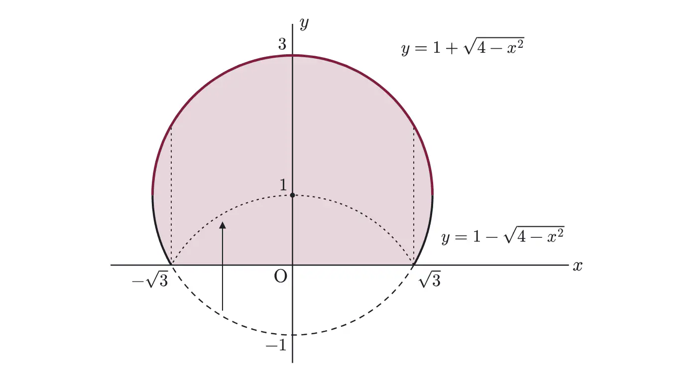 2012年九州大学理系数学 第1問 解答の方針の図