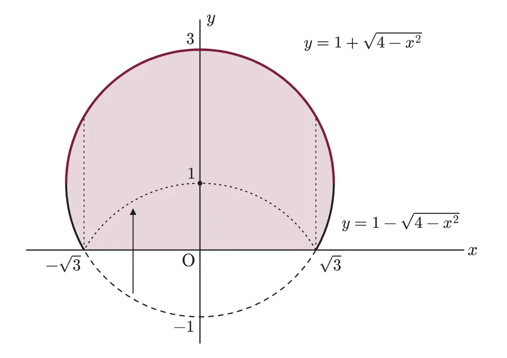 2012年九州大学理系数学 第1問 解答の方針の図