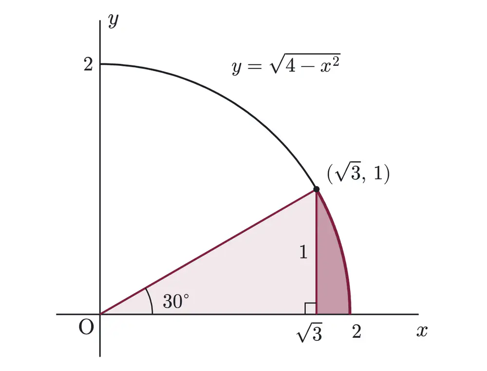 2012年九州大学理系数学 第1問 解答の方針の図