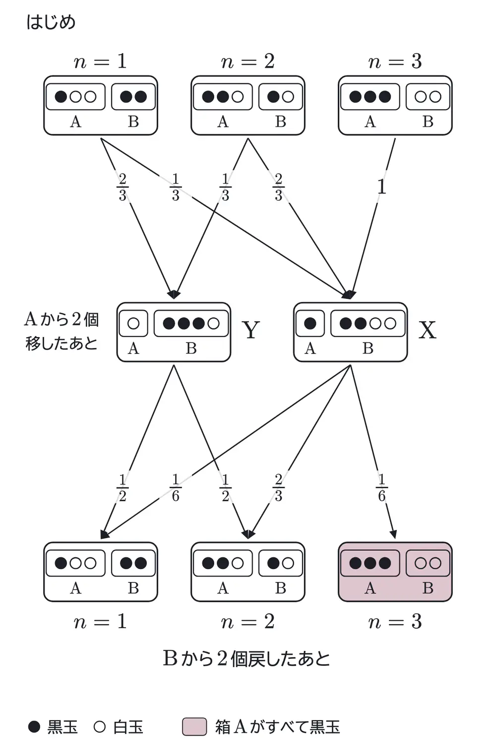2012年九州大学理系数学 第5問 解答の方針の図