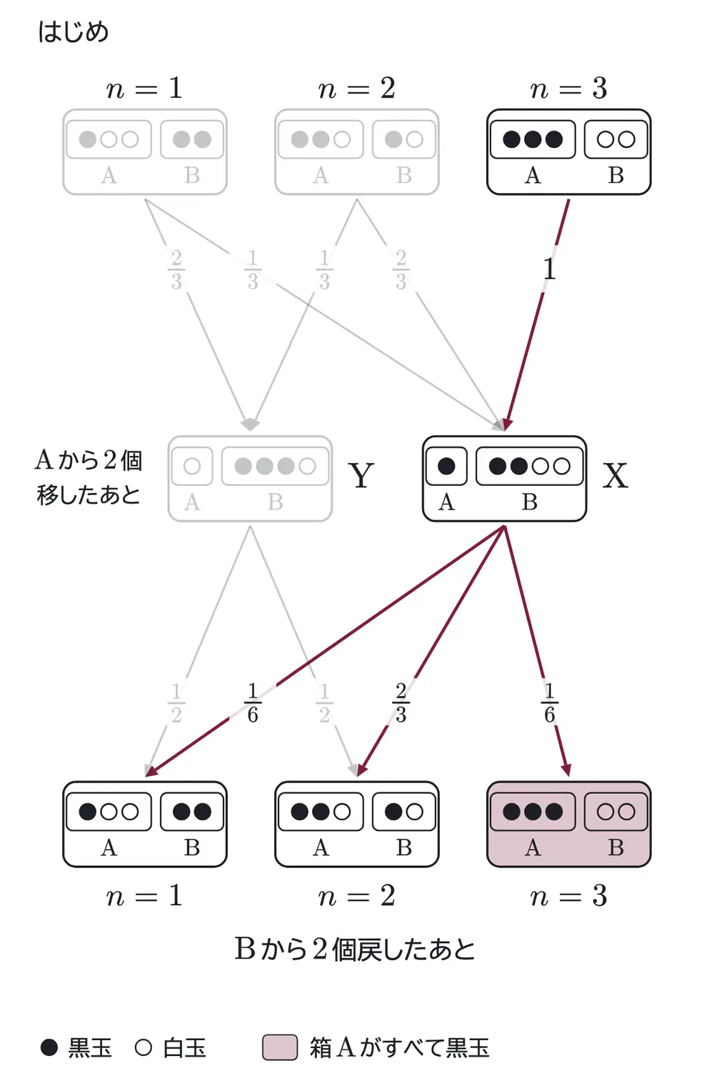 2012年九州大学理系数学 第5問 解答の方針の図