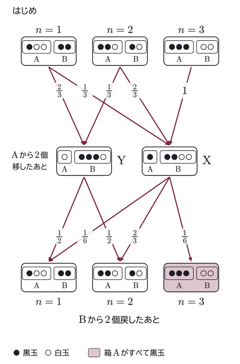 2012年九州大学理系数学 第5問 解答の方針の図