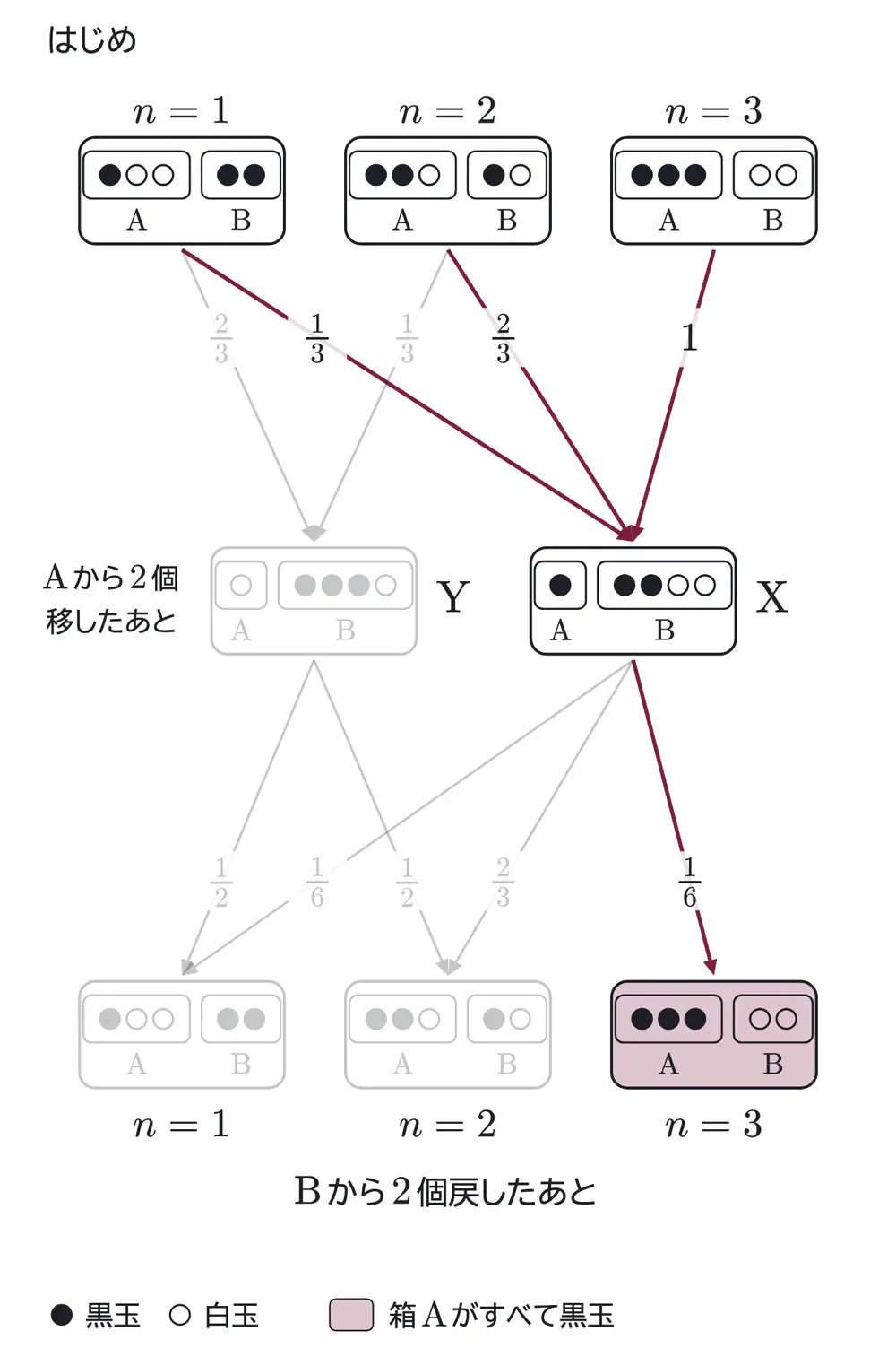 2012年九州大学理系数学 第5問 解答の方針の図