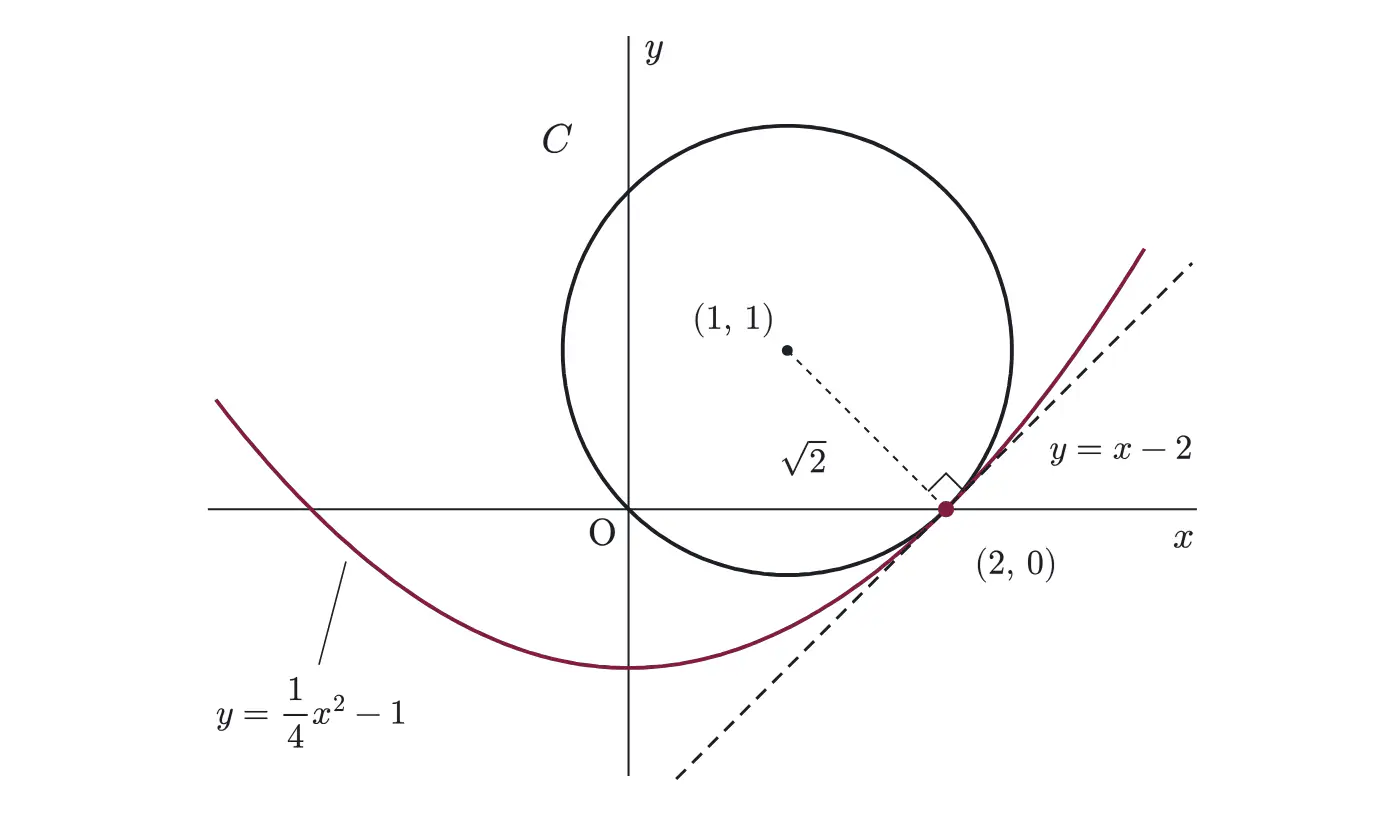 2013年九州大学文系数学 第4問 解答の方針の図