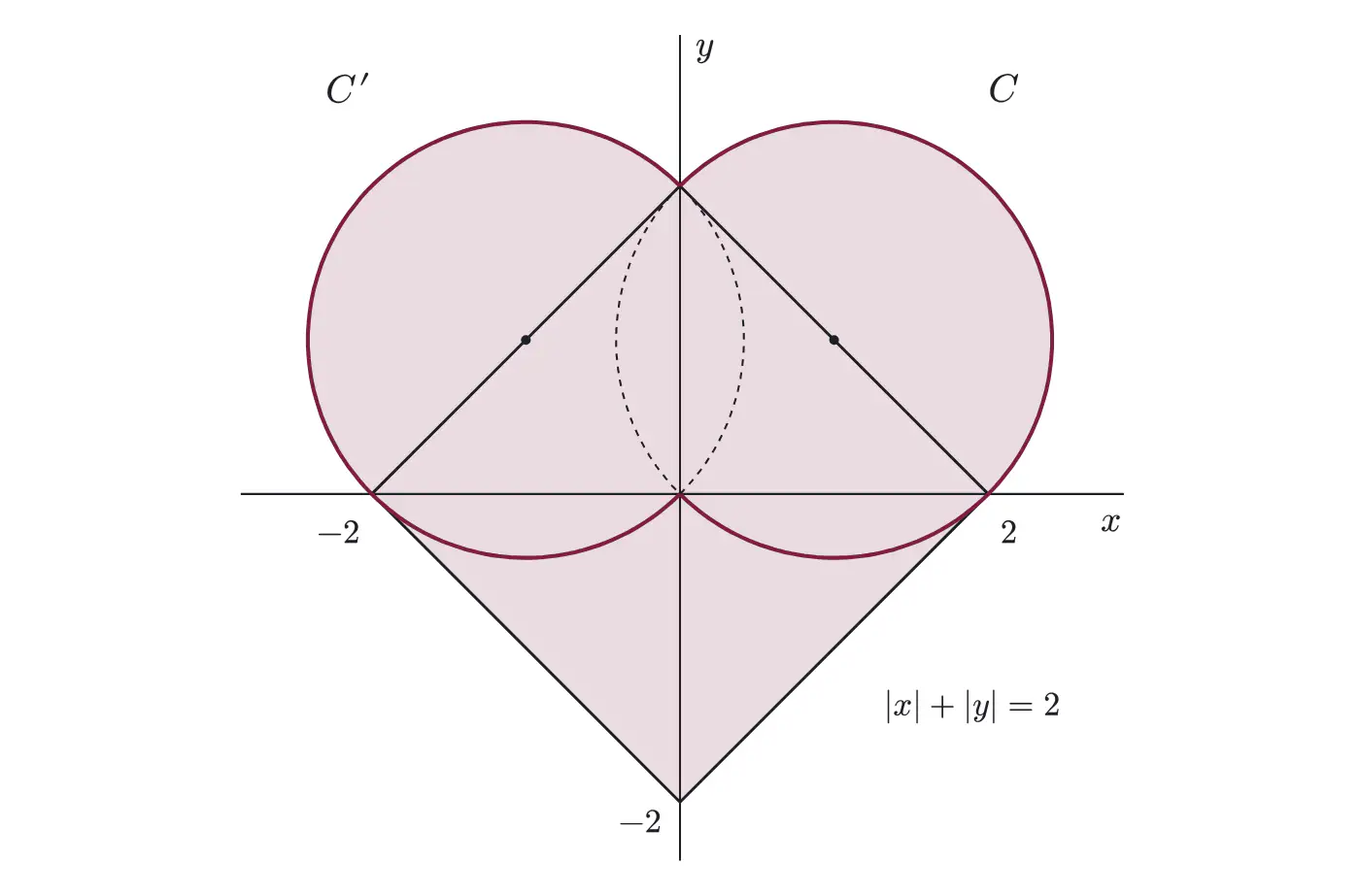 2013年九州大学文系数学 第4問 解答の方針の図