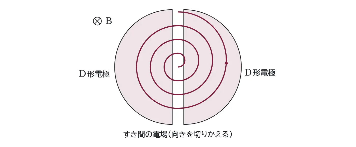 2013年九州大学物理 第2問 コラムの図