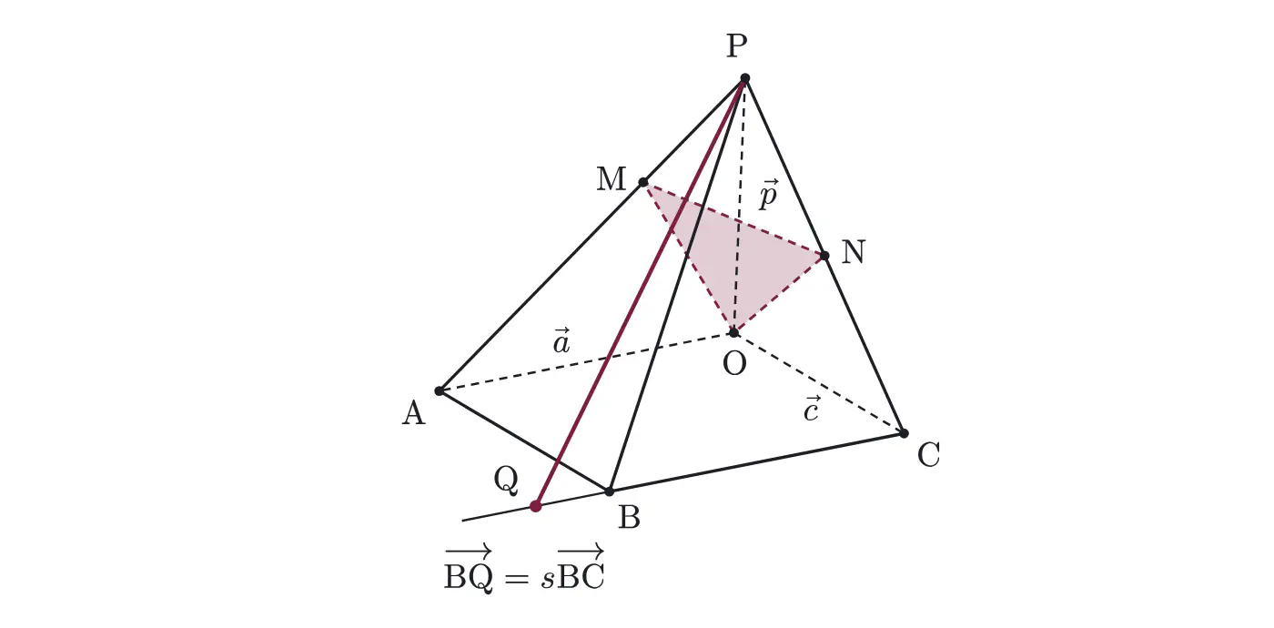 2013年九州大学理系数学 第2問 解答の方針の図