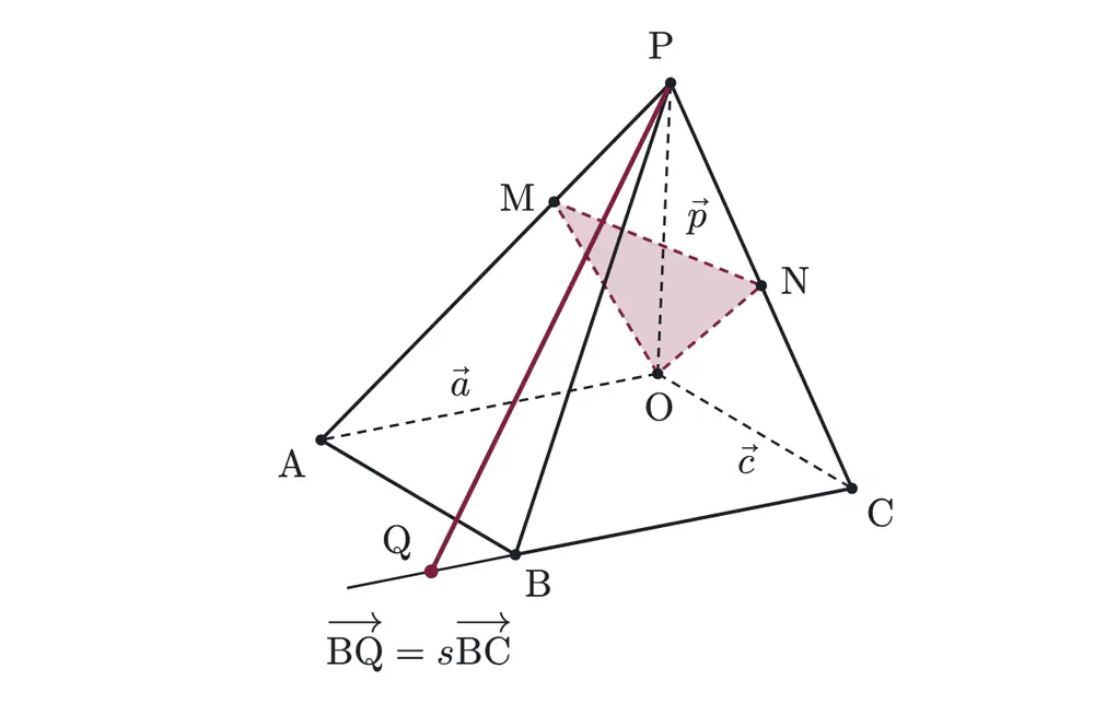 2013年九州大学理系数学 第2問 解答の方針の図
