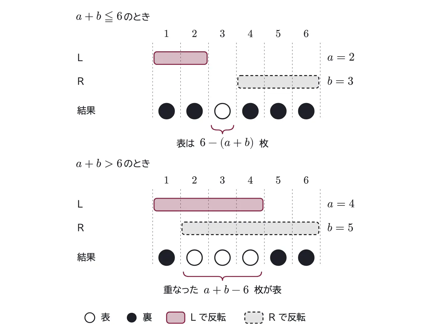 2013年九州大学理系数学 第3問 解答の方針の図