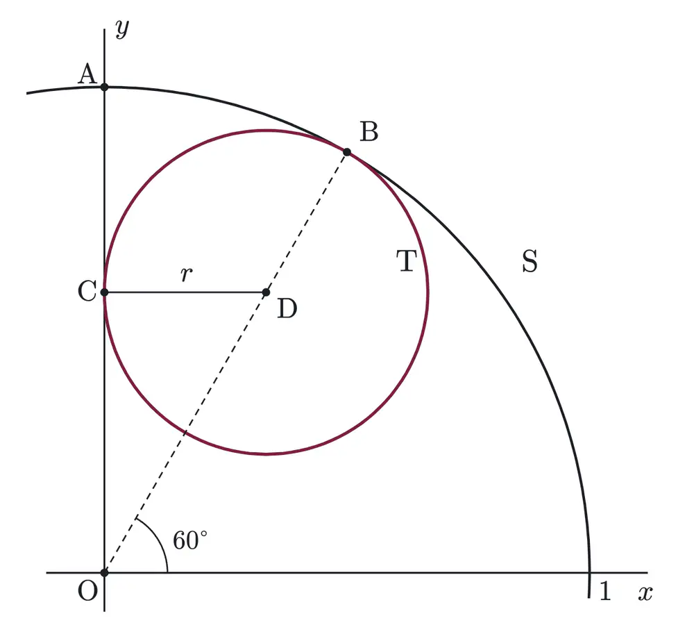 2013年九州大学理系数学 第4問 解答の方針の図